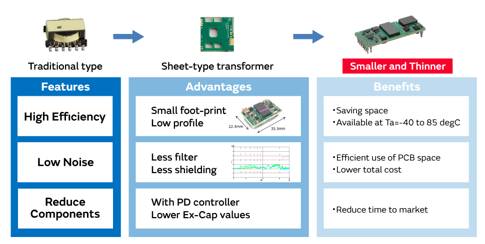 Murata村田DC-DC轉(zhuǎn)換器的特點(diǎn)、優(yōu)勢(shì)和優(yōu)勢(shì)