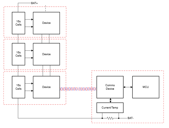 BQ79616 16節串聯電池監測器TI