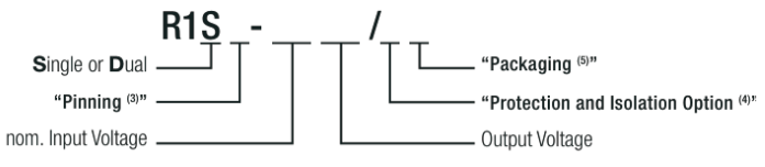 RECOM R1S-3.33.3/H-R DC/DC轉(zhuǎn)換器選型指南